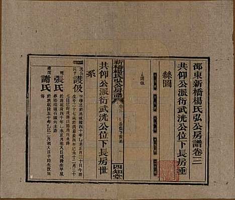 湖南[杨姓] 新桥杨氏弘公房谱 — 民国28年[1939]_三.pdf