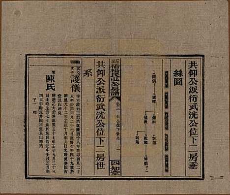 湖南[杨姓] 新桥杨氏弘公房谱 — 民国28年[1939]_三.pdf