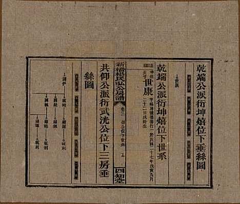 湖南[杨姓] 新桥杨氏弘公房谱 — 民国28年[1939]_三.pdf