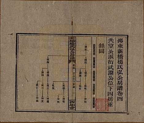 湖南[杨姓] 新桥杨氏弘公房谱 — 民国28年[1939]_四.pdf