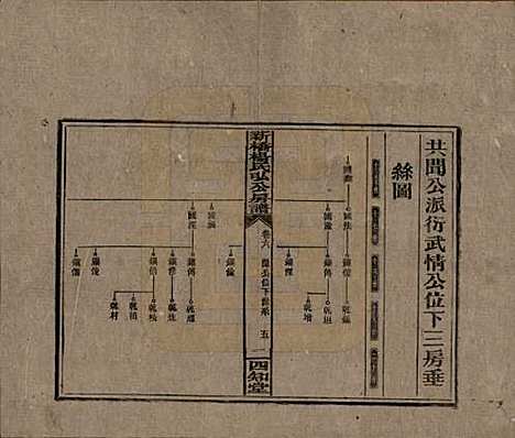 湖南[杨姓] 新桥杨氏弘公房谱 — 民国28年[1939]_六.pdf