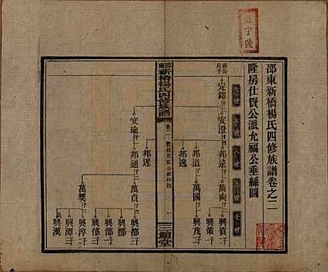 湖南[杨姓] 邵东新桥杨氏四修族谱 — 民国30年[1941]_二.pdf