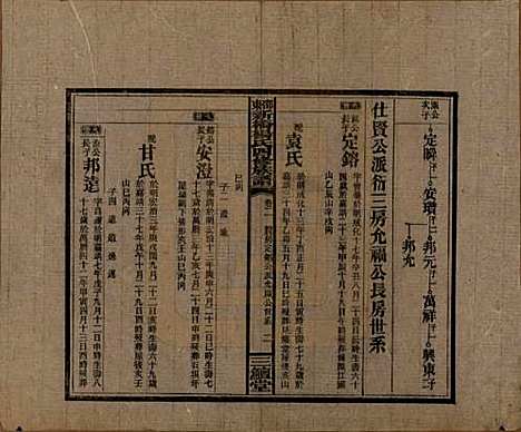 湖南[杨姓] 邵东新桥杨氏四修族谱 — 民国30年[1941]_二.pdf