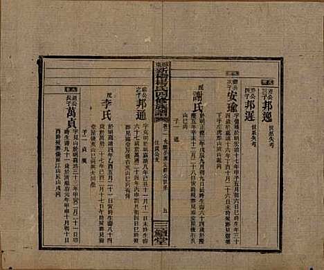 湖南[杨姓] 邵东新桥杨氏四修族谱 — 民国30年[1941]_二.pdf