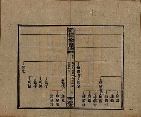 湖南[杨姓] 邵东新桥杨氏四修族谱 — 民国30年[1941]_五.pdf