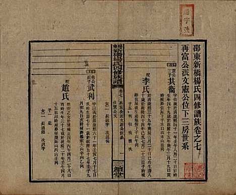 湖南[杨姓] 邵东新桥杨氏四修族谱 — 民国30年[1941]_七.pdf