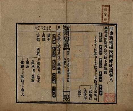 湖南[杨姓] 邵东新桥杨氏四修族谱 — 民国30年[1941]_八.pdf