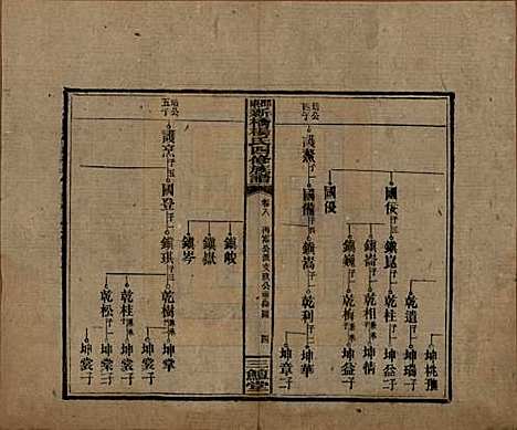 湖南[杨姓] 邵东新桥杨氏四修族谱 — 民国30年[1941]_八.pdf