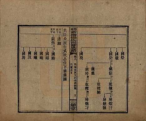 湖南[杨姓] 邵东新桥杨氏四修族谱 — 民国30年[1941]_八.pdf