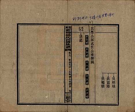 湖南[杨姓] 邵东新桥杨氏四修族谱 — 民国30年[1941]_九.pdf