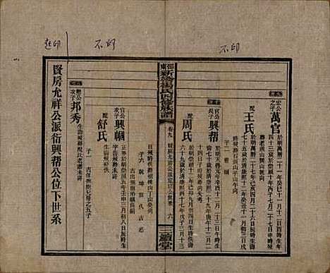 湖南[杨姓] 邵东新桥杨氏四修族谱 — 民国30年[1941]_九.pdf