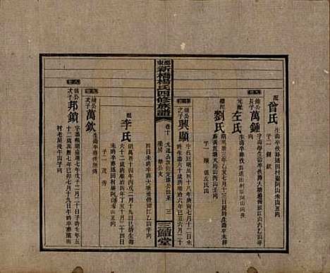 湖南[杨姓] 邵东新桥杨氏四修族谱 — 民国30年[1941]_十.pdf