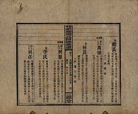 湖南[杨姓] 邵东新桥杨氏四修族谱 — 民国30年[1941]_十.pdf