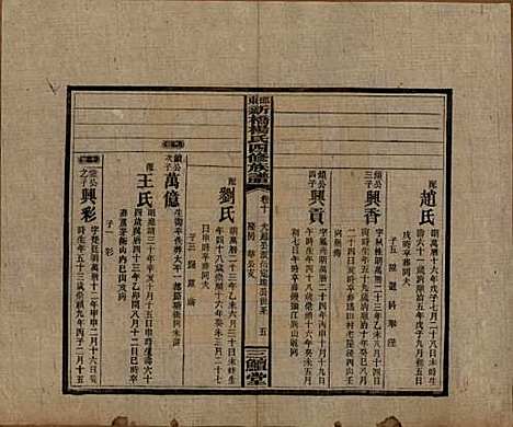 湖南[杨姓] 邵东新桥杨氏四修族谱 — 民国30年[1941]_十.pdf