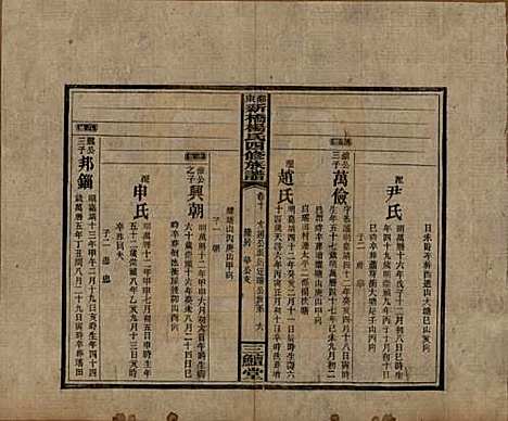 湖南[杨姓] 邵东新桥杨氏四修族谱 — 民国30年[1941]_十.pdf