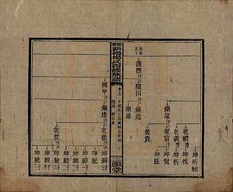 湖南[杨姓] 邵东新桥杨氏四修族谱 — 民国30年[1941]_十三.pdf