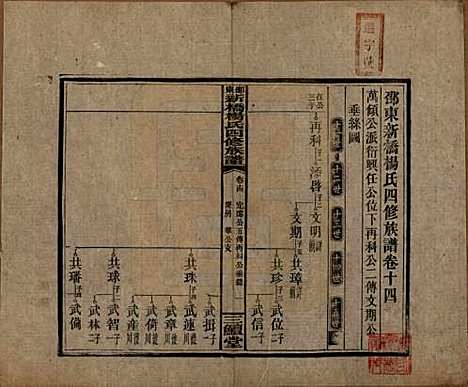 湖南[杨姓] 邵东新桥杨氏四修族谱 — 民国30年[1941]_十四.pdf