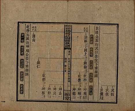 湖南[杨姓] 邵东新桥杨氏四修族谱 — 民国30年[1941]_十四.pdf