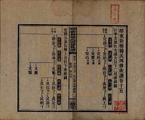 湖南[杨姓] 邵东新桥杨氏四修族谱 — 民国30年[1941]_十五.pdf