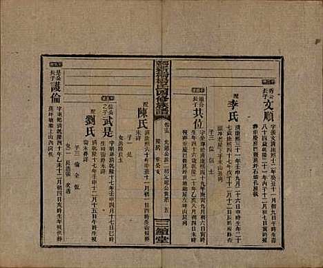 湖南[杨姓] 邵东新桥杨氏四修族谱 — 民国30年[1941]_十五.pdf