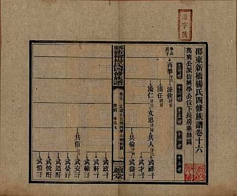 湖南[杨姓] 邵东新桥杨氏四修族谱 — 民国30年[1941]_十六.pdf