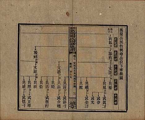 湖南[杨姓] 邵东新桥杨氏四修族谱 — 民国30年[1941]_十七.pdf