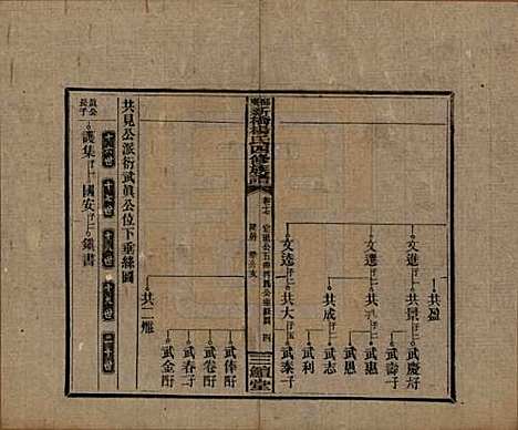 湖南[杨姓] 邵东新桥杨氏四修族谱 — 民国30年[1941]_十七.pdf