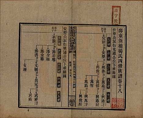 湖南[杨姓] 邵东新桥杨氏四修族谱 — 民国30年[1941]_十八.pdf