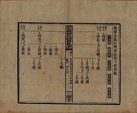 湖南[杨姓] 邵东新桥杨氏四修族谱 — 民国30年[1941]_十八.pdf