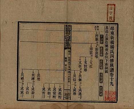 湖南[杨姓] 邵东新桥杨氏四修族谱 — 民国30年[1941]_十九.pdf