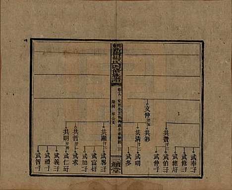 湖南[杨姓] 邵东新桥杨氏四修族谱 — 民国30年[1941]_十九.pdf