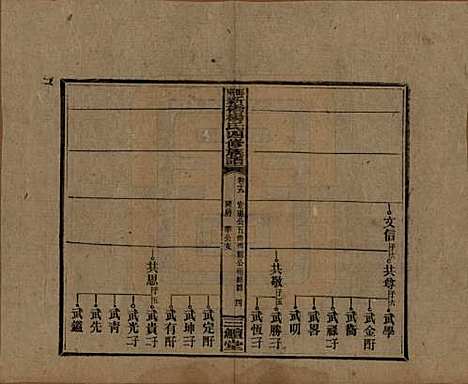 湖南[杨姓] 邵东新桥杨氏四修族谱 — 民国30年[1941]_十九.pdf