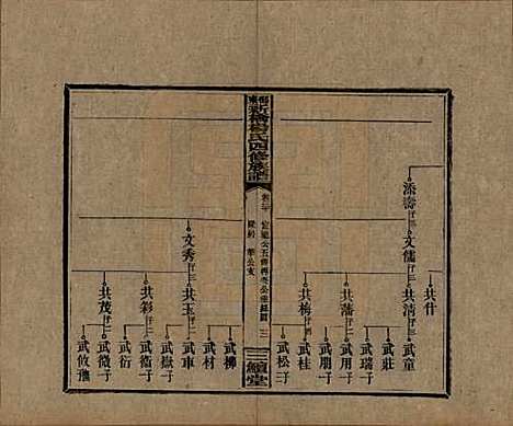 湖南[杨姓] 邵东新桥杨氏四修族谱 — 民国30年[1941]_二十.pdf