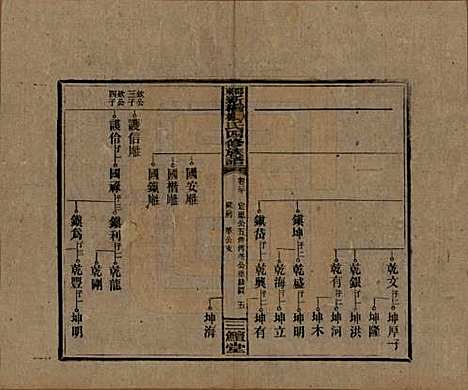 湖南[杨姓] 邵东新桥杨氏四修族谱 — 民国30年[1941]_二十.pdf