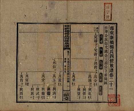 湖南[杨姓] 邵东新桥杨氏四修族谱 — 民国30年[1941]_二十一.pdf