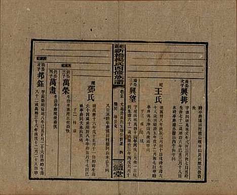 湖南[杨姓] 邵东新桥杨氏四修族谱 — 民国30年[1941]_二十一.pdf