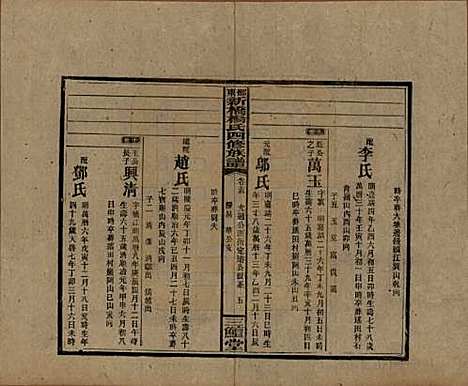 湖南[杨姓] 邵东新桥杨氏四修族谱 — 民国30年[1941]_二十一.pdf