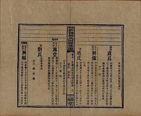 湖南[杨姓] 邵东新桥杨氏四修族谱 — 民国30年[1941]_二十一.pdf