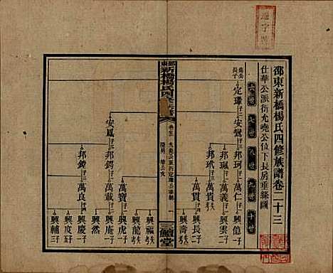 湖南[杨姓] 邵东新桥杨氏四修族谱 — 民国30年[1941]_二十三.pdf