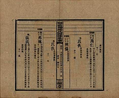 湖南[杨姓] 邵东新桥杨氏四修族谱 — 民国30年[1941]_二十三.pdf