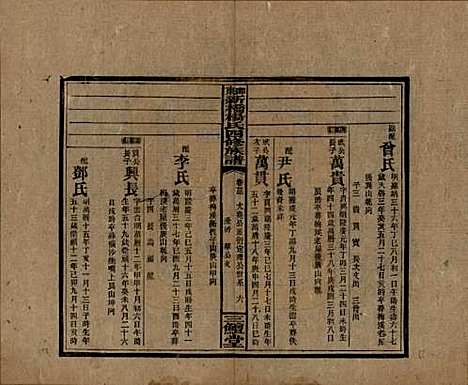 湖南[杨姓] 邵东新桥杨氏四修族谱 — 民国30年[1941]_二十三.pdf