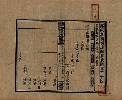 湖南[杨姓] 邵东新桥杨氏四修族谱 — 民国30年[1941]_二十四.pdf