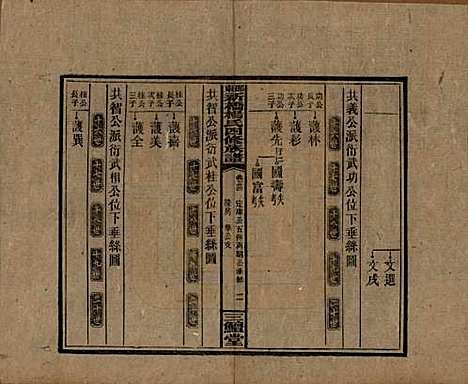 湖南[杨姓] 邵东新桥杨氏四修族谱 — 民国30年[1941]_二十四.pdf