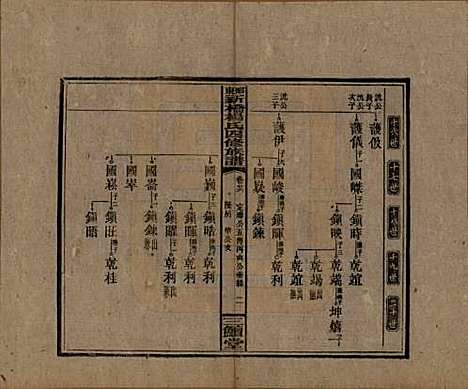 湖南[杨姓] 邵东新桥杨氏四修族谱 — 民国30年[1941]_二十六.pdf