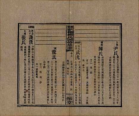 湖南[杨姓] 邵东新桥杨氏四修族谱 — 民国30年[1941]_二十六.pdf