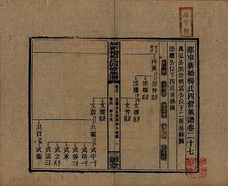 湖南[杨姓] 邵东新桥杨氏四修族谱 — 民国30年[1941]_二十七.pdf