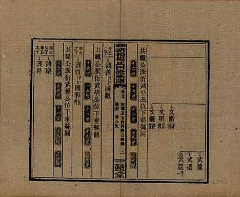 湖南[杨姓] 邵东新桥杨氏四修族谱 — 民国30年[1941]_二十七.pdf