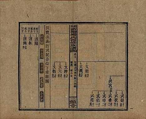 湖南[杨姓] 邵东新桥杨氏四修族谱 — 民国30年[1941]_二十九.pdf