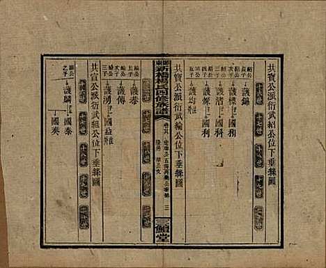 湖南[杨姓] 邵东新桥杨氏四修族谱 — 民国30年[1941]_二十九.pdf