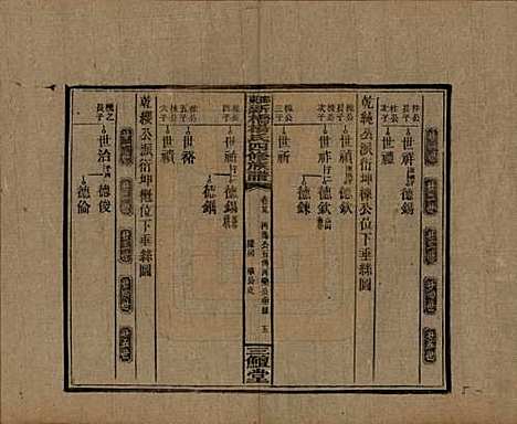 湖南[杨姓] 邵东新桥杨氏四修族谱 — 民国30年[1941]_二十九.pdf